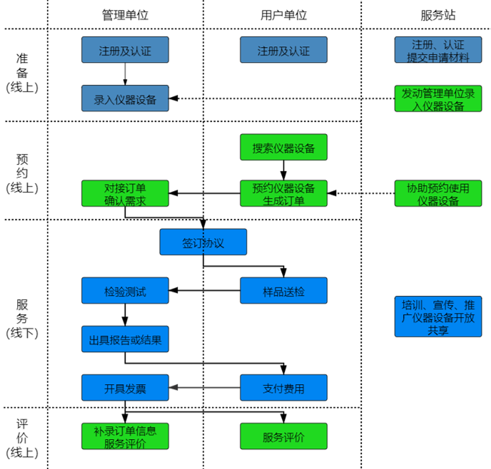 如何通过ca88会员中心进行“莞仪在线”申报